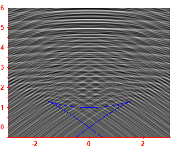 Smoothed level density